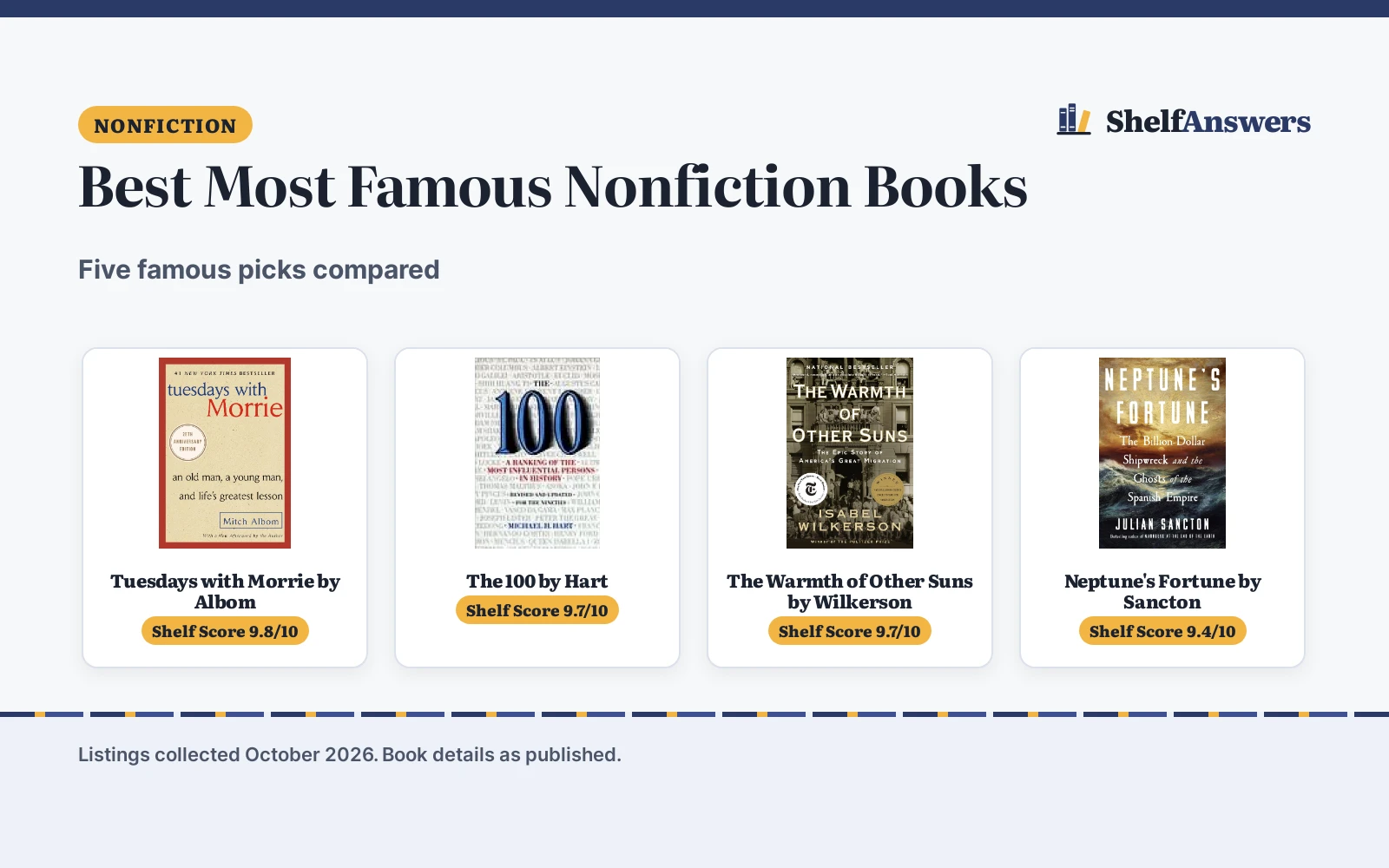 Best Most Famous Nonfiction Books (2026): 5 Picks Compared