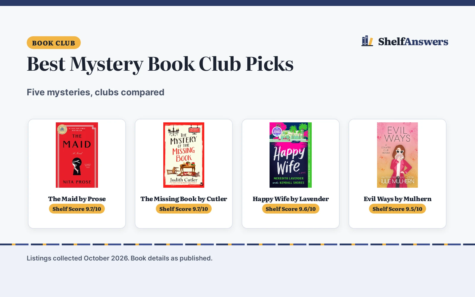 Best Mystery Book Club Picks (2026): 5 Books Compared