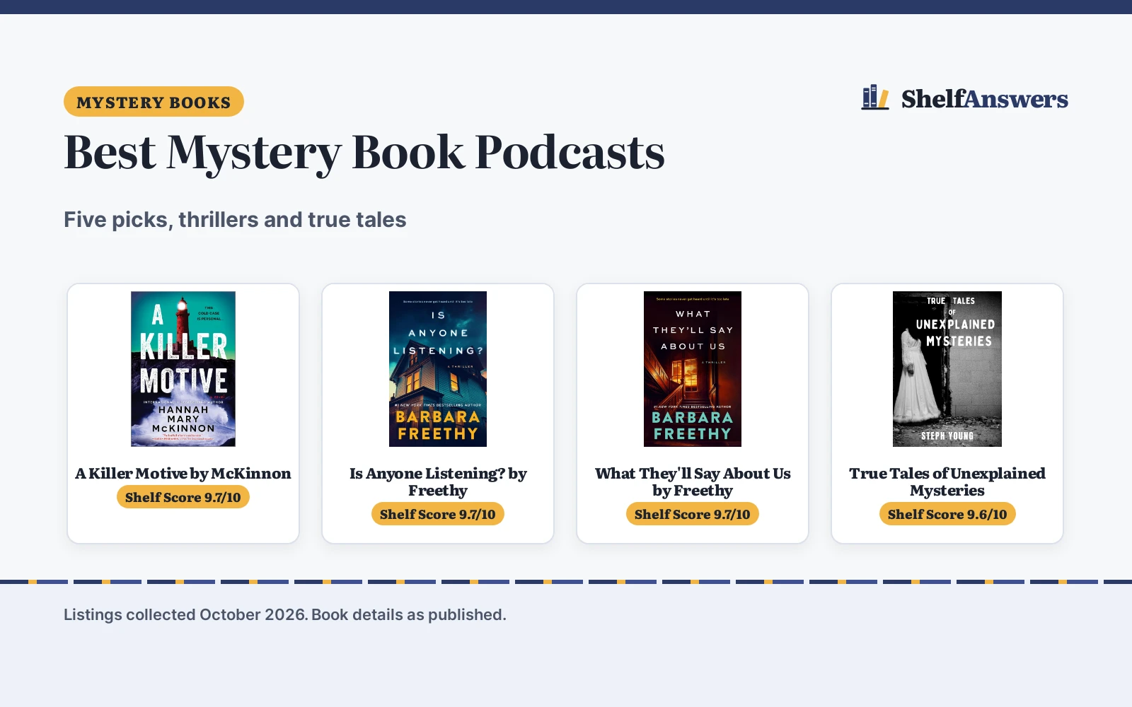 Best Mystery Book Podcasts (2026): 5 Compared