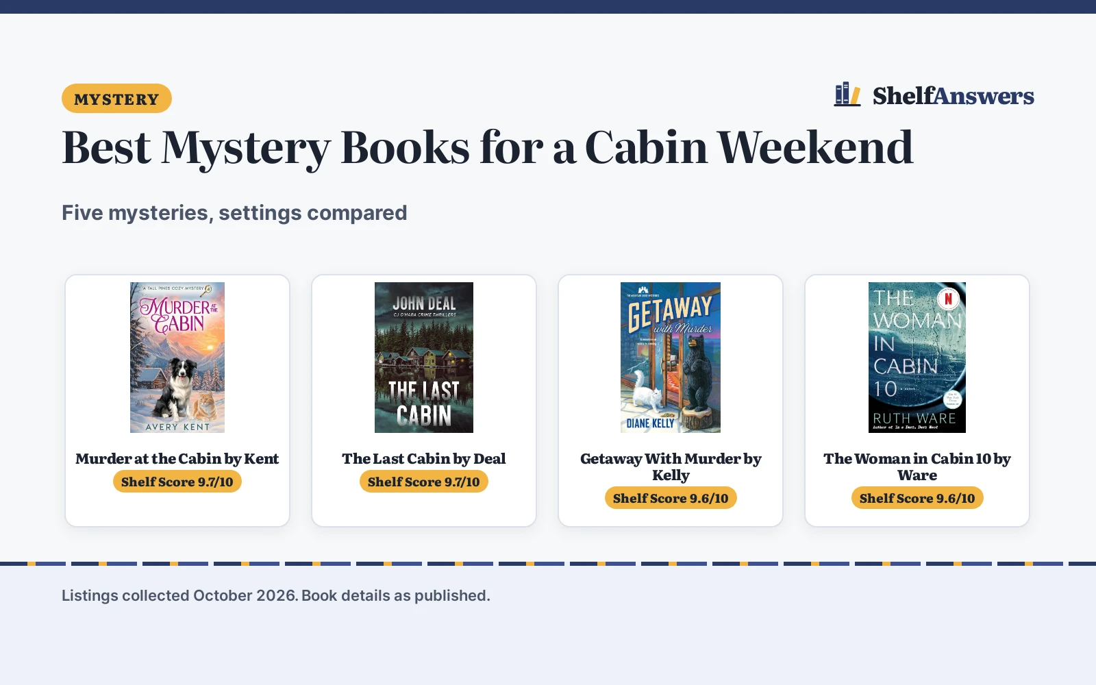 Best Mystery Books for a Cabin Weekend (2026): 5 Picks Compared