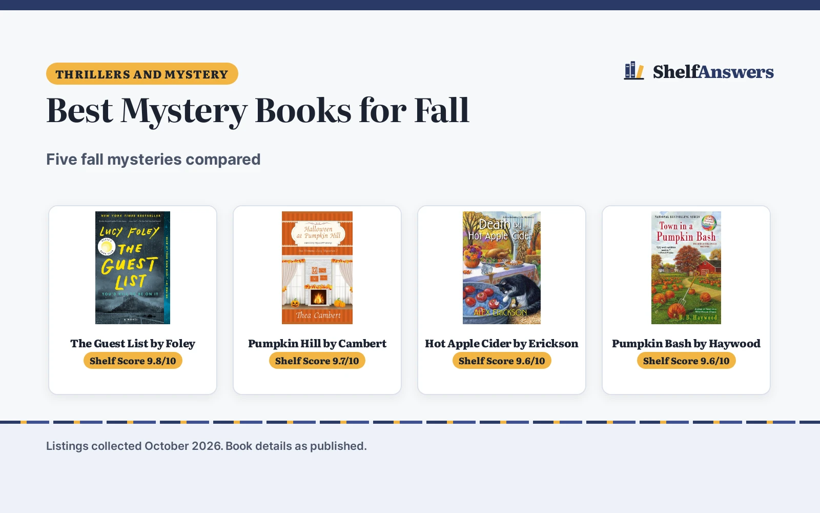 Best Mystery Books for Fall (2026): 5 Compared