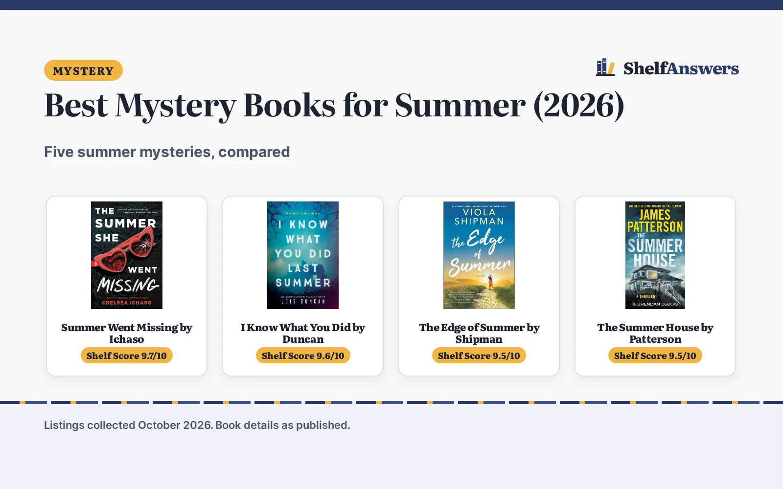 Best Mystery Books for Summer (2026): 5 Compared