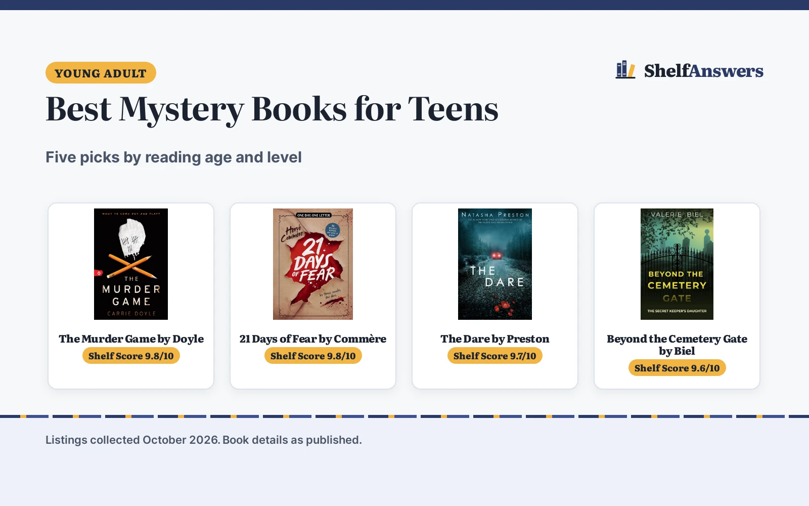 Best Mystery Books for Teens (2026): 5 Top Picks by Level