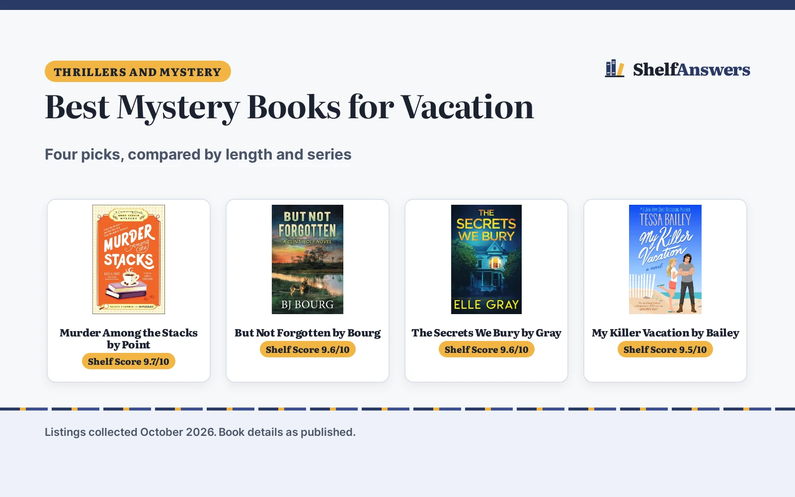Best Mystery Books for Vacation (2026): 4 Picks Compared