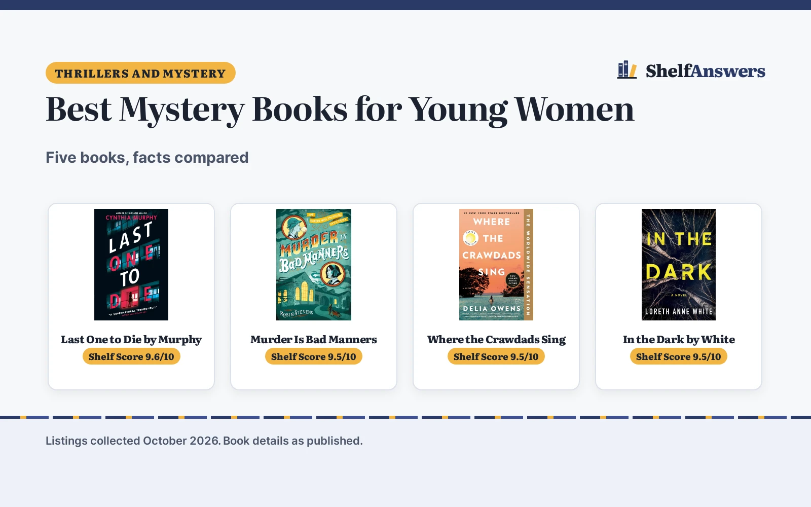 Best Mystery Books for Young Women (2026): 5 Compared