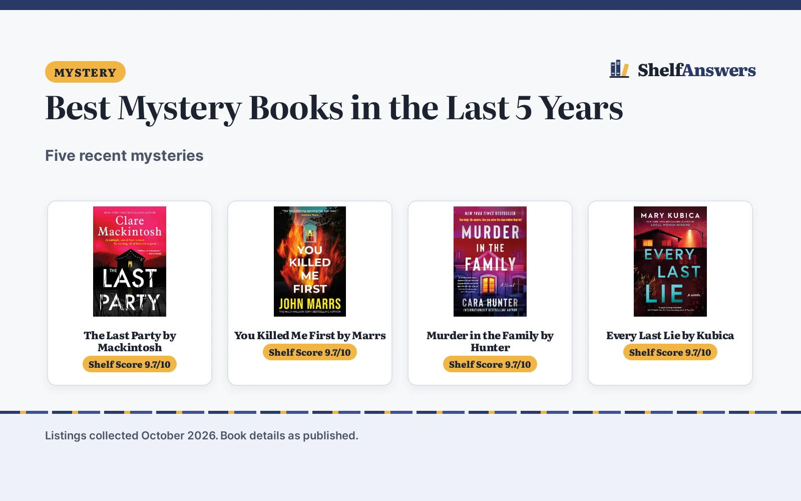 Best Mystery Books in the Last 5 Years (2026): 5 Compared