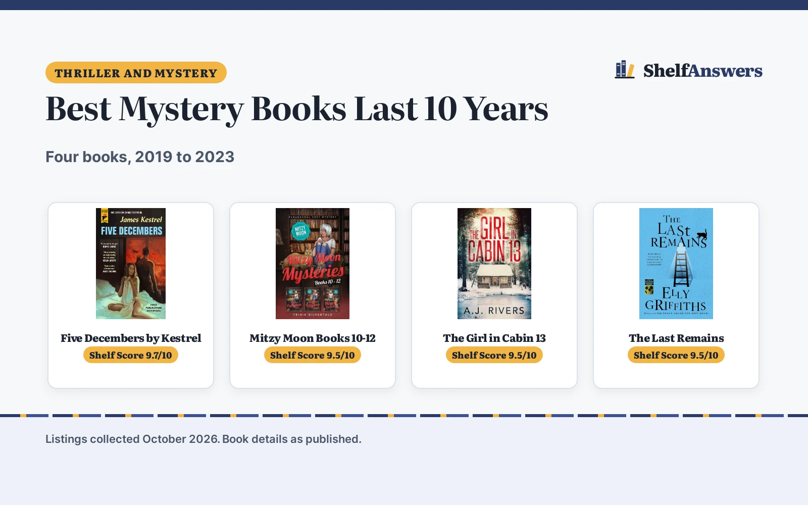 Best Mystery Books Last 10 Years (2026): 4 Compared