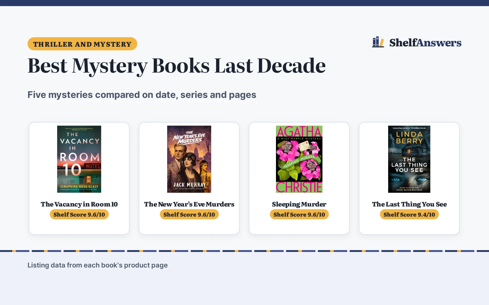 Best Mystery Books Last Decade (2026): 5 Picks from 2012 to 2026
