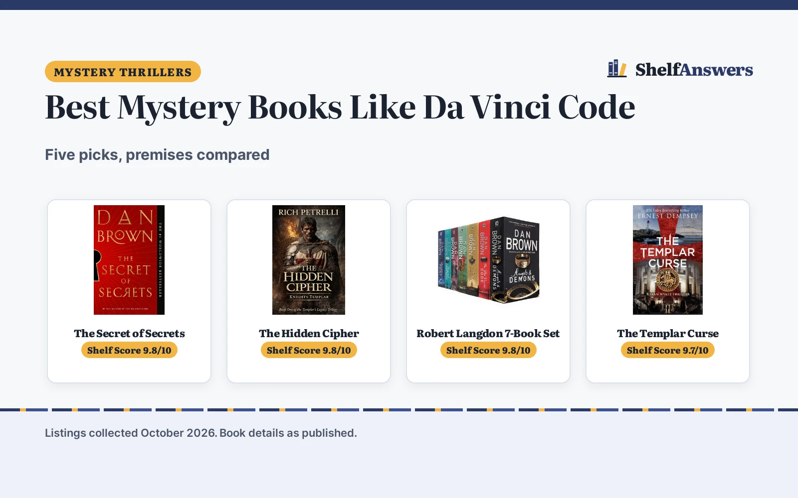 Best Mystery Books Like Da Vinci Code (2026): 5 Compared