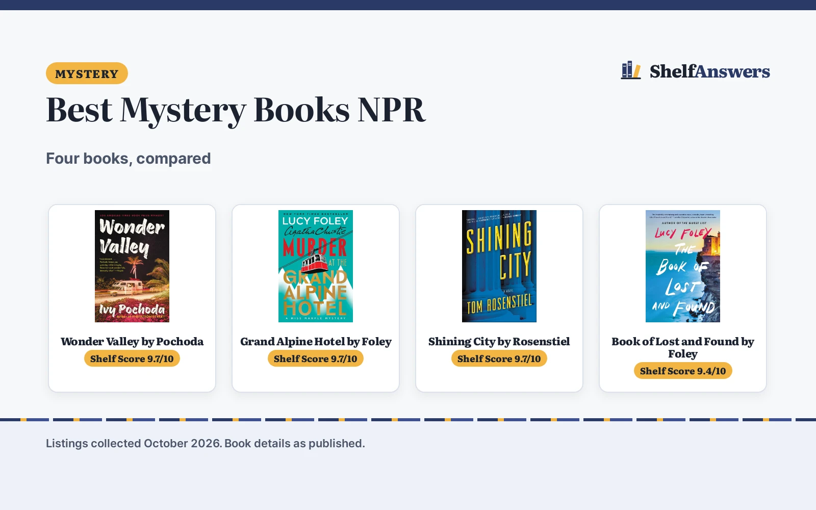 Best Mystery Books NPR (2026): 4 Compared and Ranked