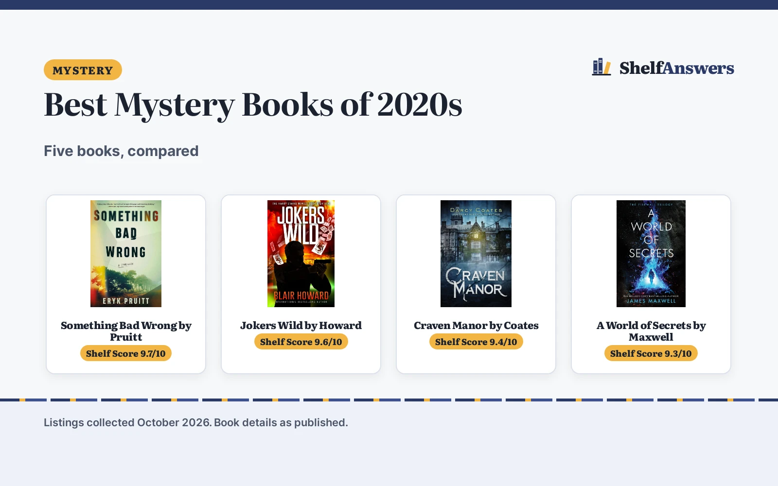 Best Mystery Books of 2020s (2026): 5 Compared