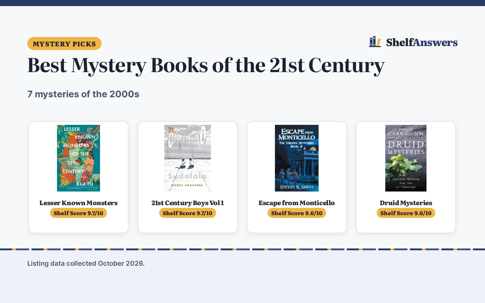 Best Mystery Books of the 21st Century (2026): 7 Compared