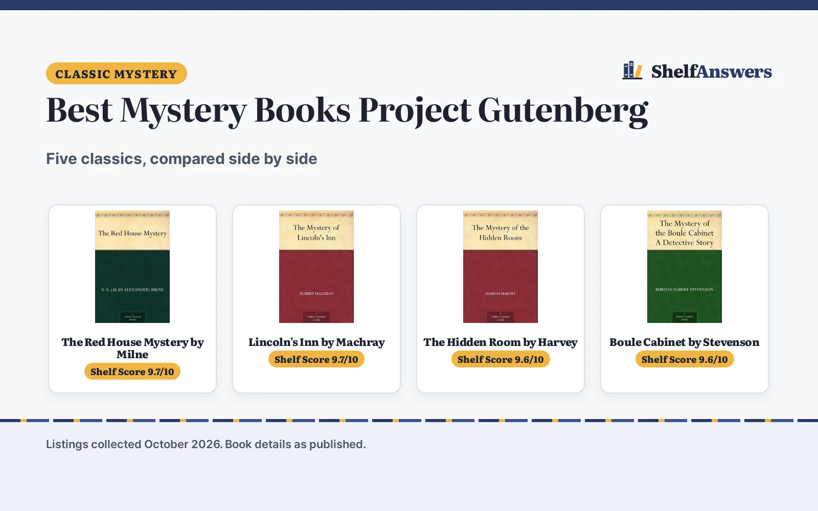 Best Mystery Books Project Gutenberg (2026): 5 Classic Picks