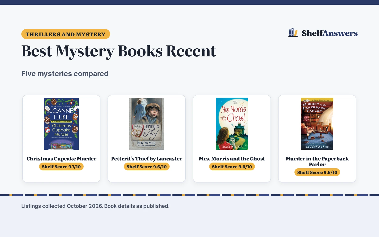 Best Mystery Books Recent (2026): 5 Compared