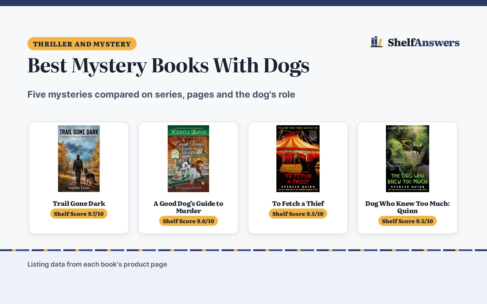 Best Mystery Books With Dogs (2026): 5 Picks from Three Series