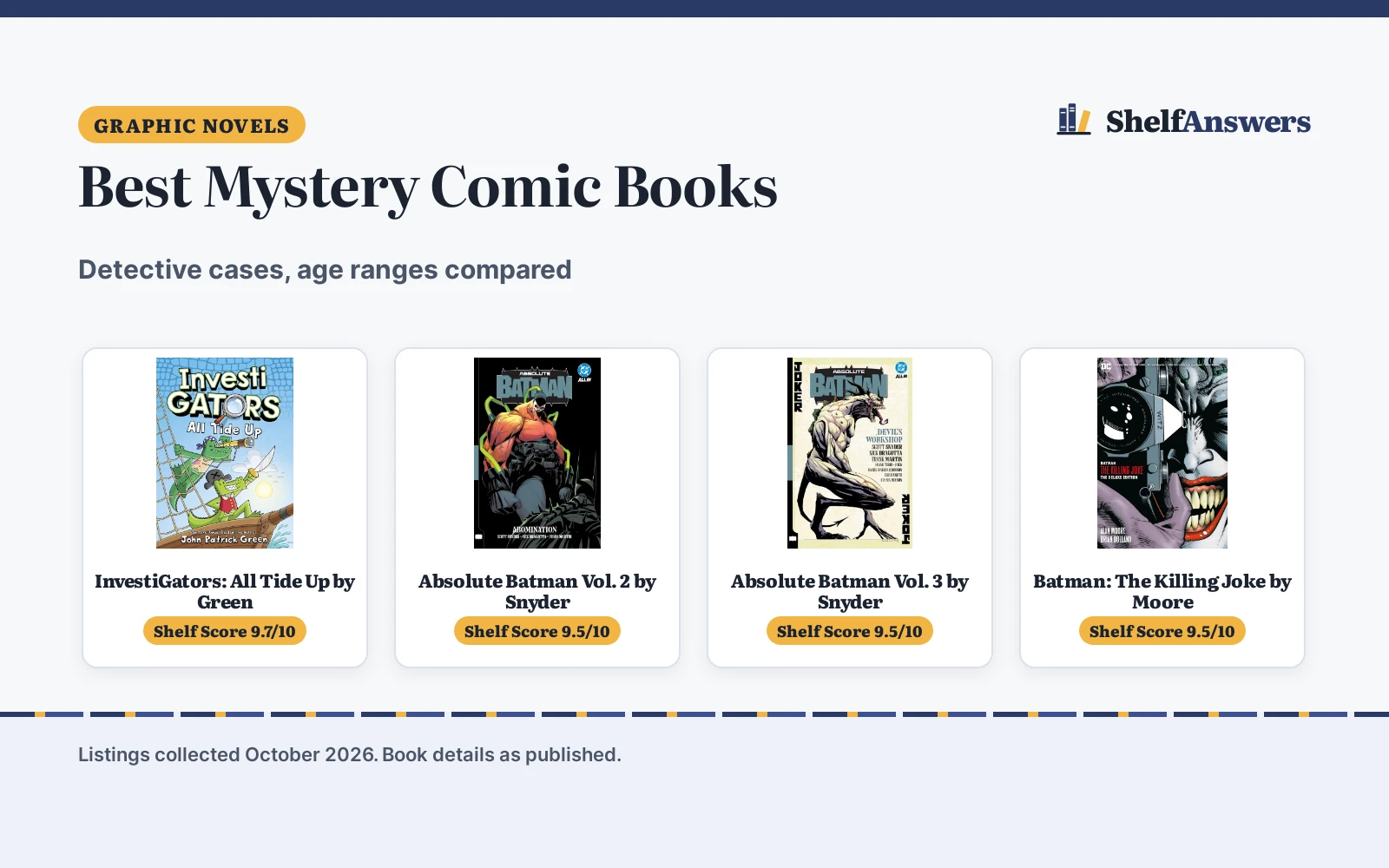 Best Mystery Comic Books (2026): 5 Picks Compared