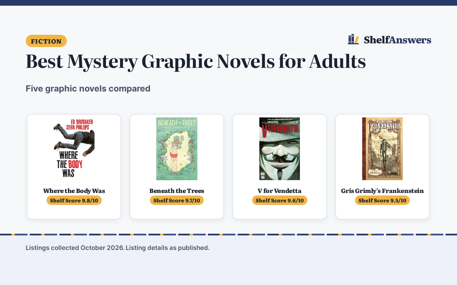 Best Mystery Graphic Novels for Adults (2026): 5 Compared