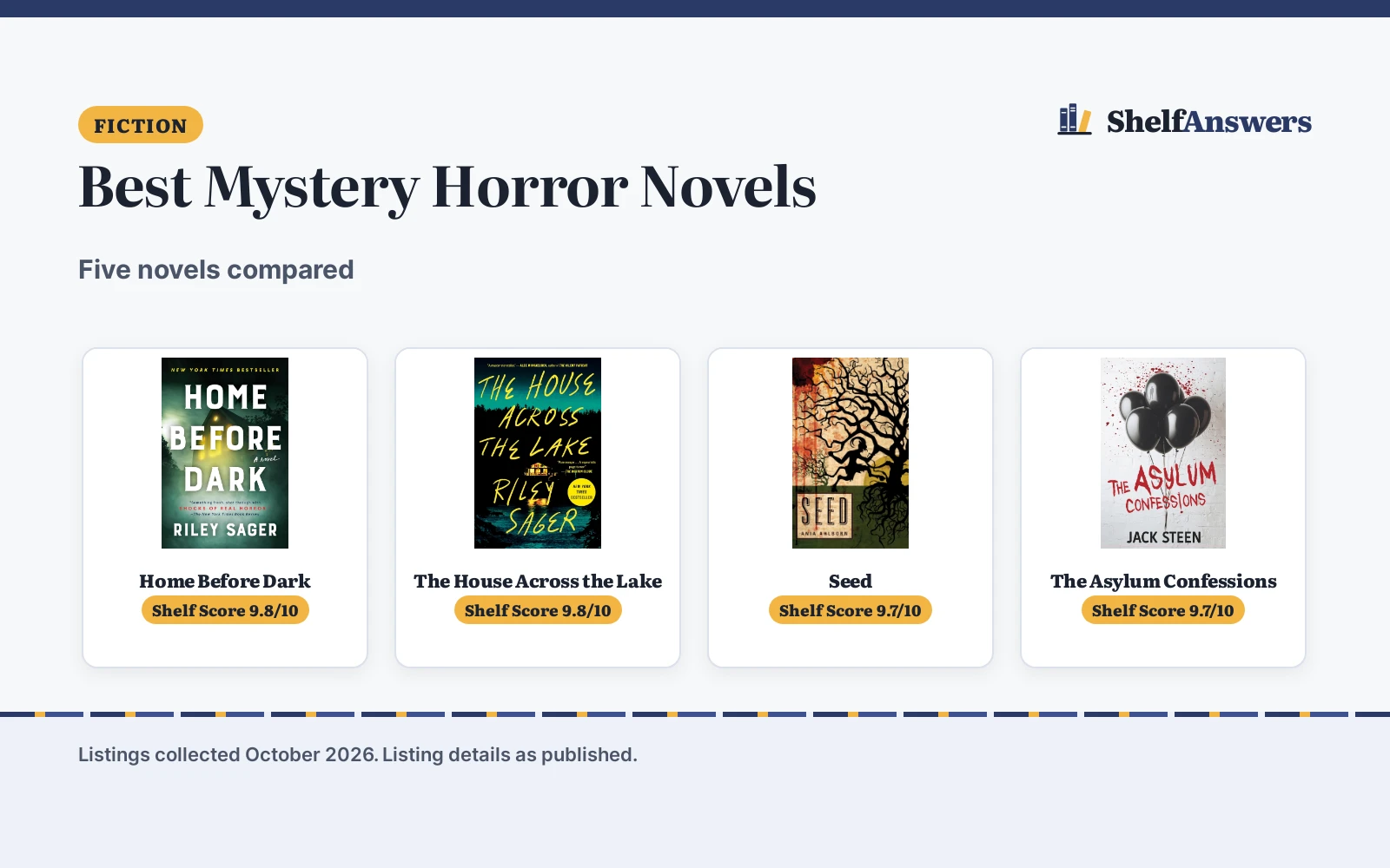 Best Mystery Horror Novels (2026): 5 Compared