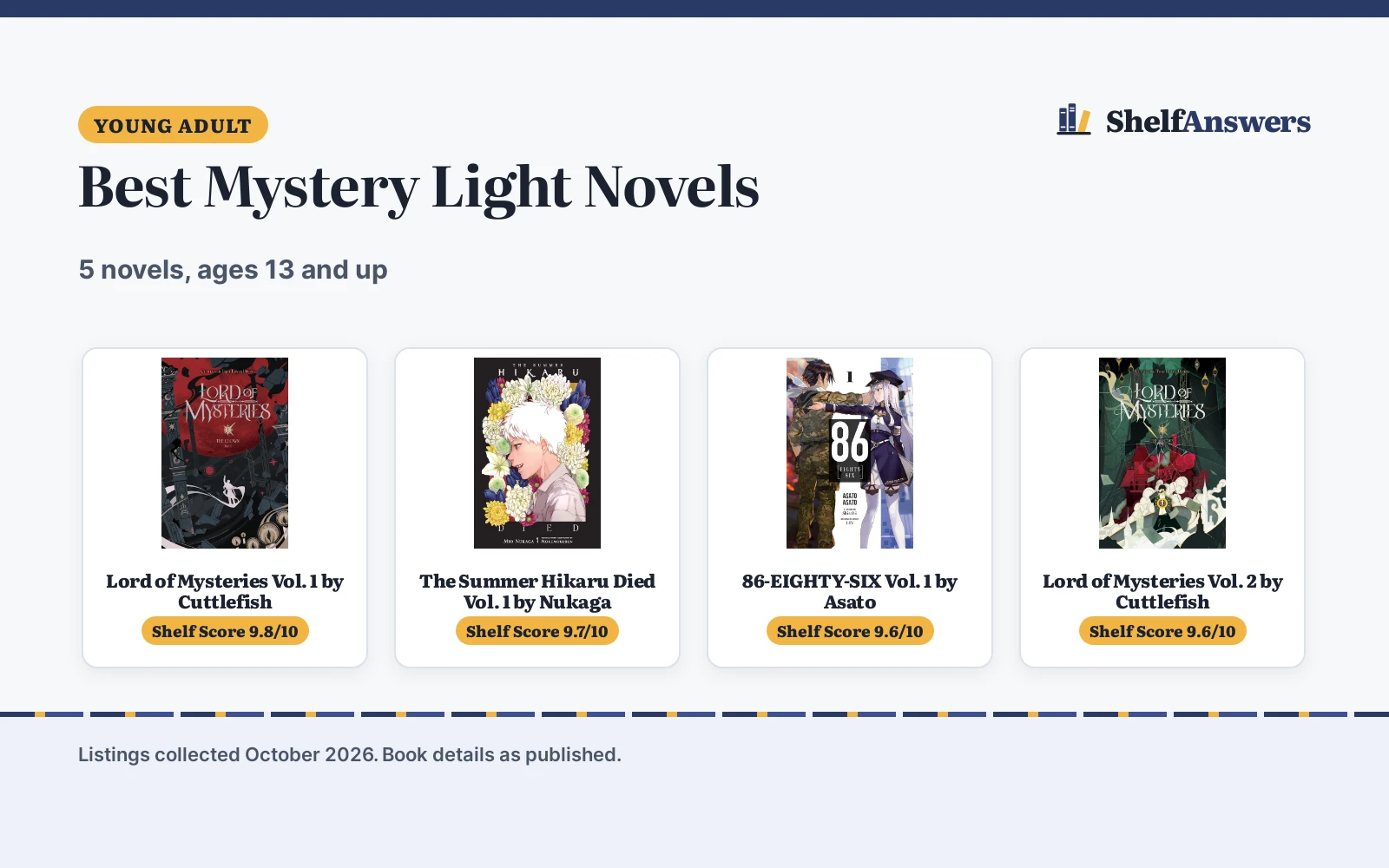 Best Mystery Light Novels (2026): 5 Picks by Mystery Type
