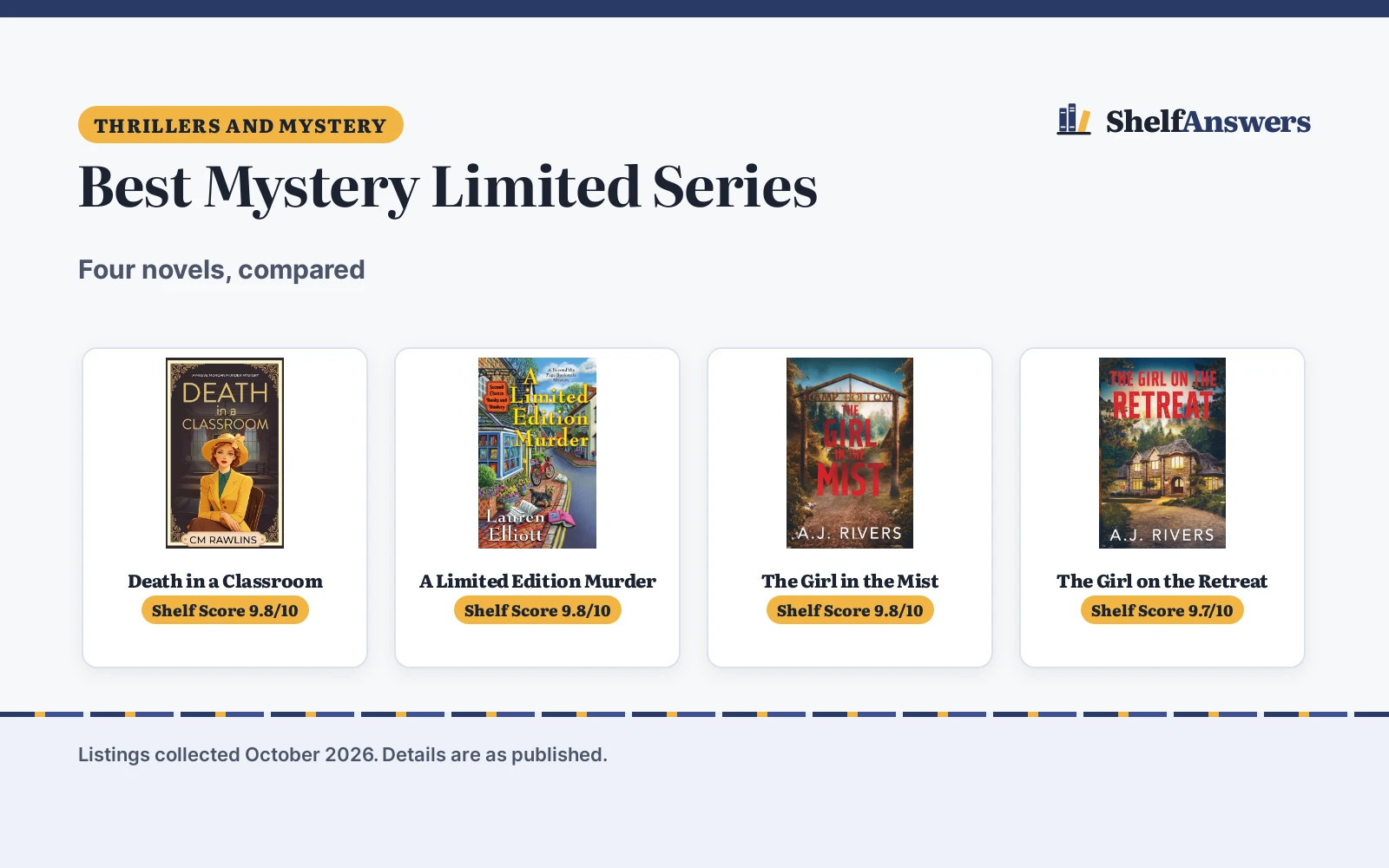Best Mystery Limited Series (2026): 4 Novels Compared
