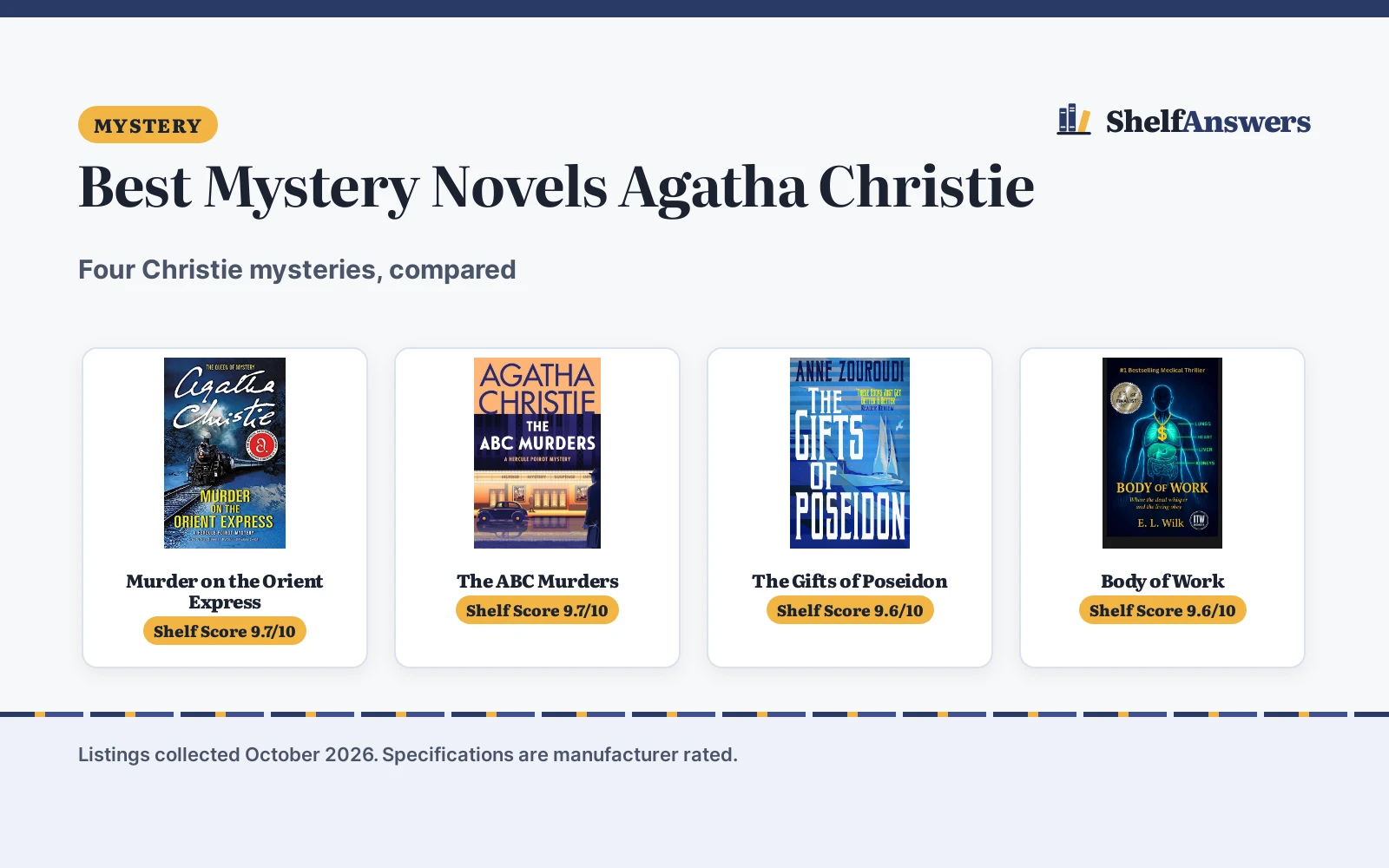 Best Mystery Novels Agatha Christie (2026): 4 Compared