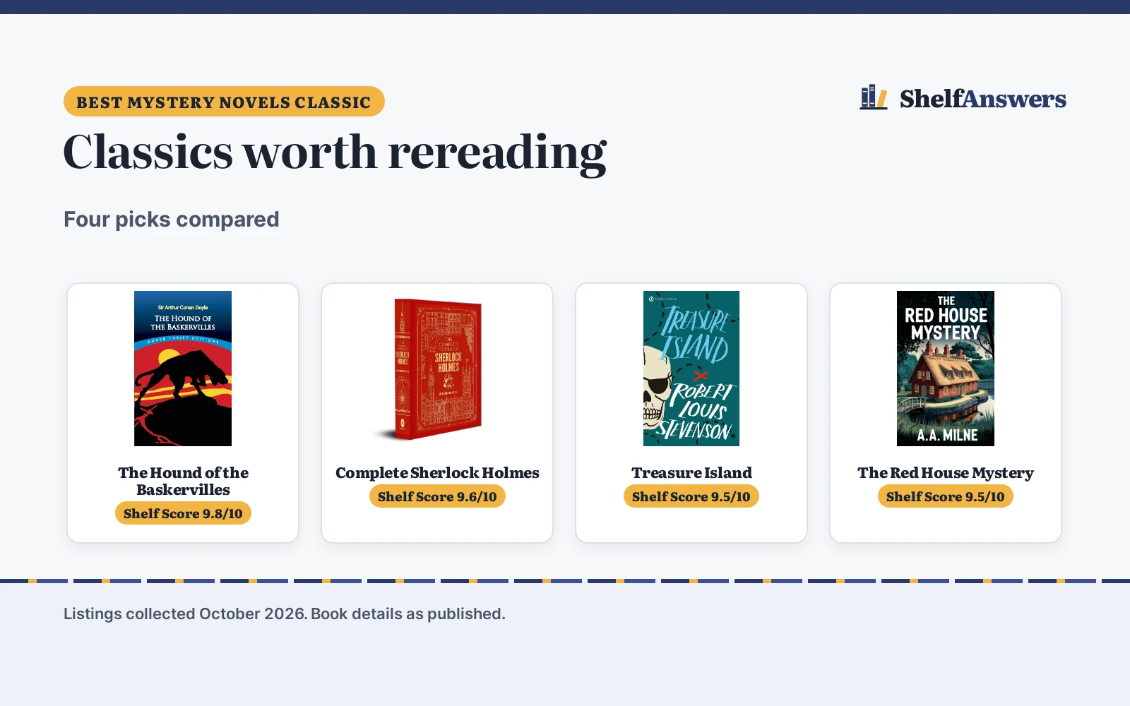 Best Mystery Novels Classic (2026): 4 Picks Compared