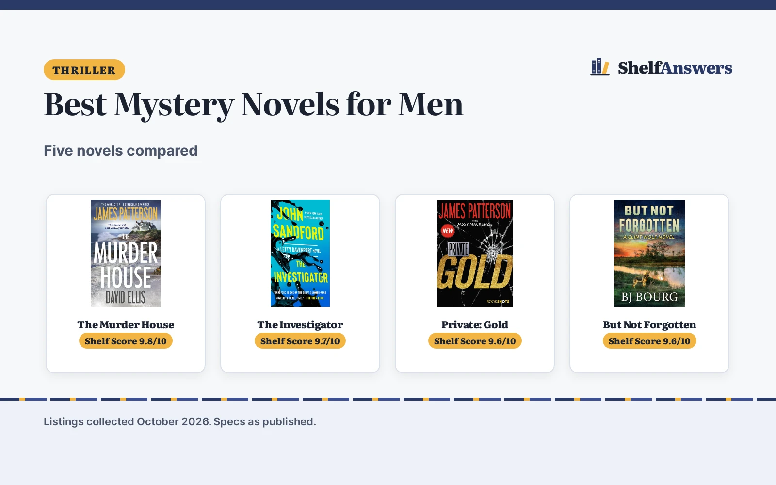 Best Mystery Novels for Men (2026): 5 Compared