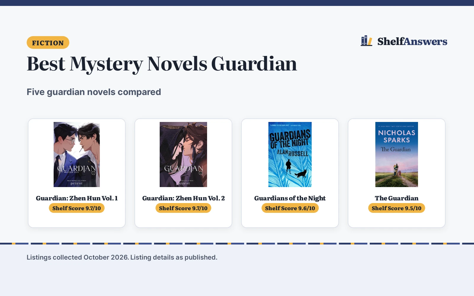 Best Mystery Novels Guardian (2026): 5 Compared