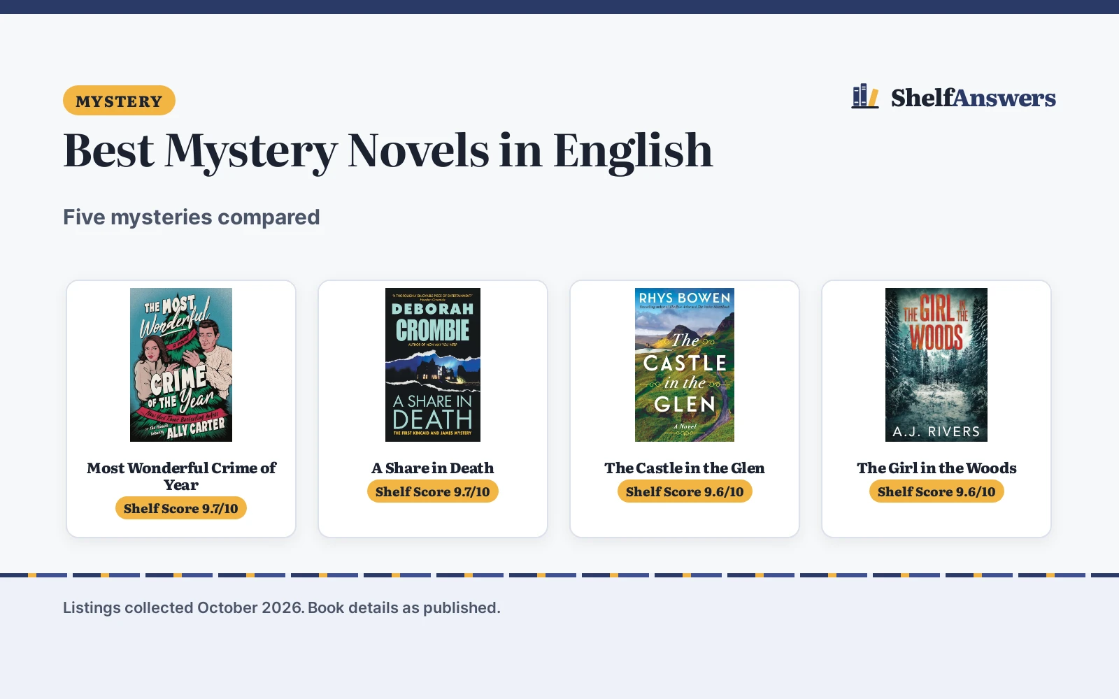 Best Mystery Novels in English (2026): 5 Compared