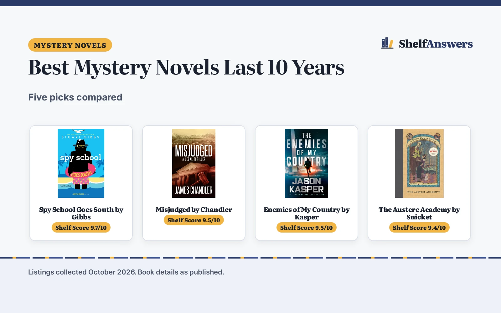 Best Mystery Novels Last 10 Years (2026): 5 Picks Compared