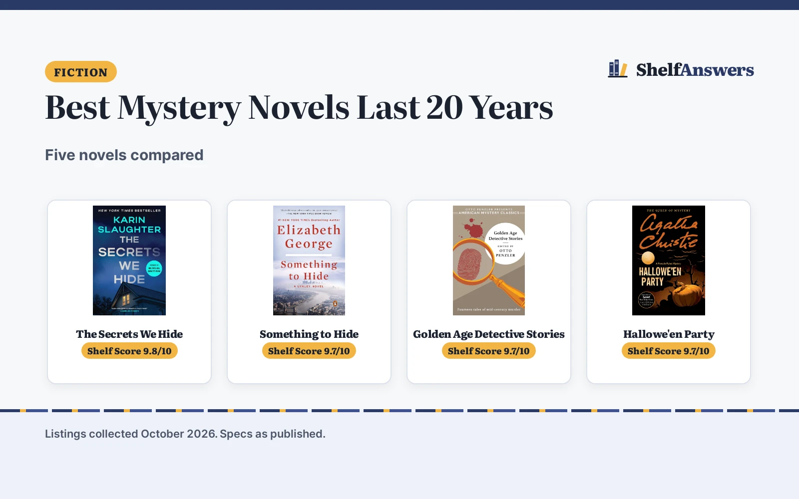 Best Mystery Novels Last 20 Years (2026): 5 Compared