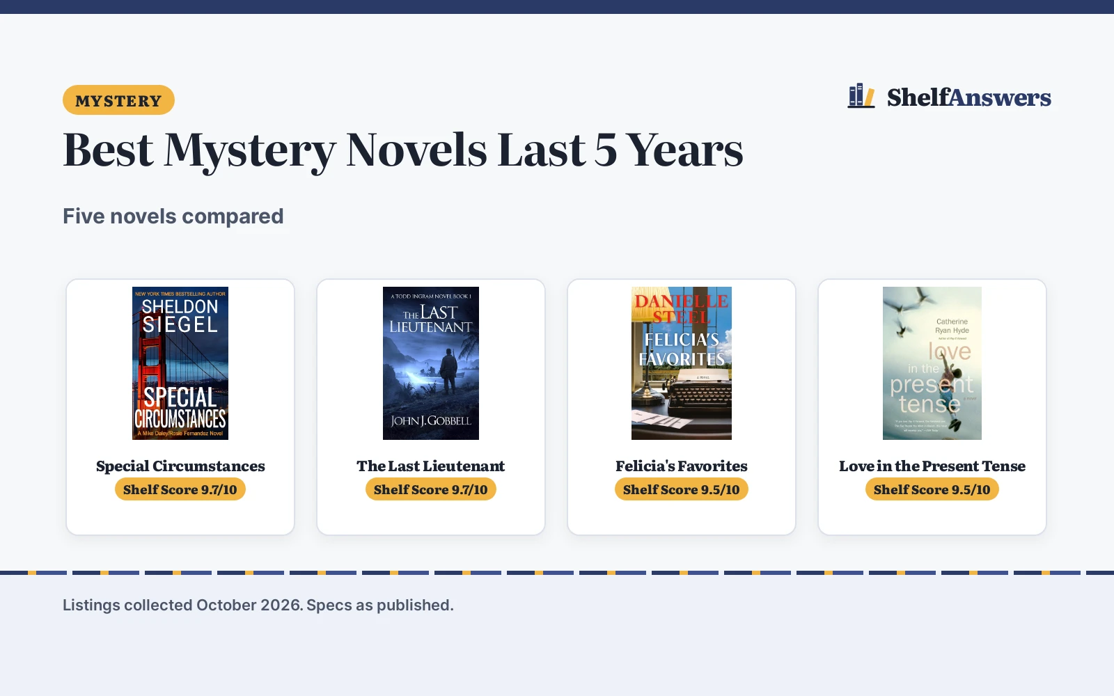 Best Mystery Novels Last 5 Years (2026): 5 Compared
