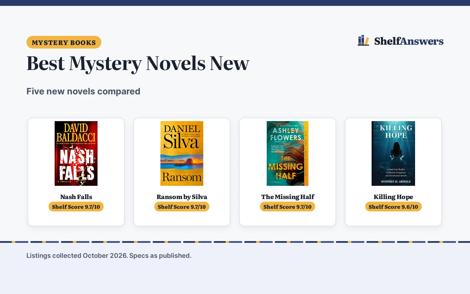 Best Mystery Novels New (2026): 5 Top Picks Compared
