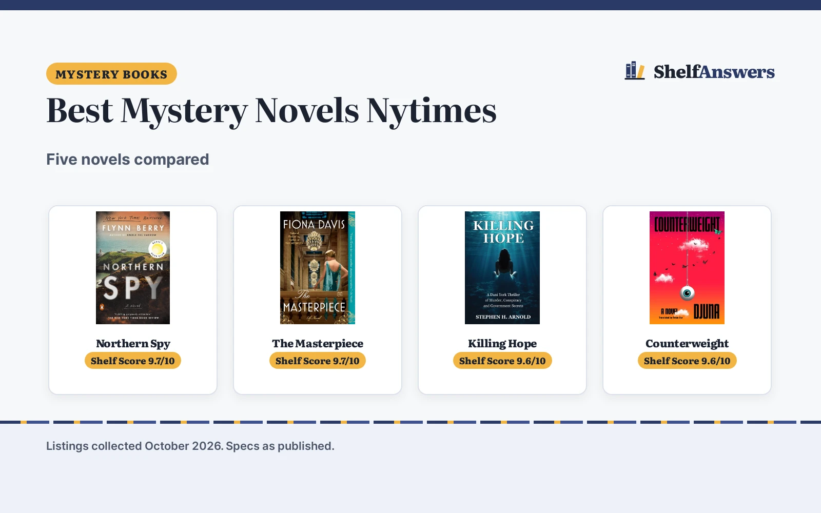 Best Mystery Novels Nytimes (2026): 5 Compared