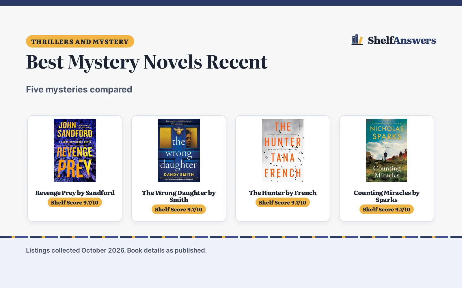 Best Mystery Novels Recent (2026): 5 Compared
