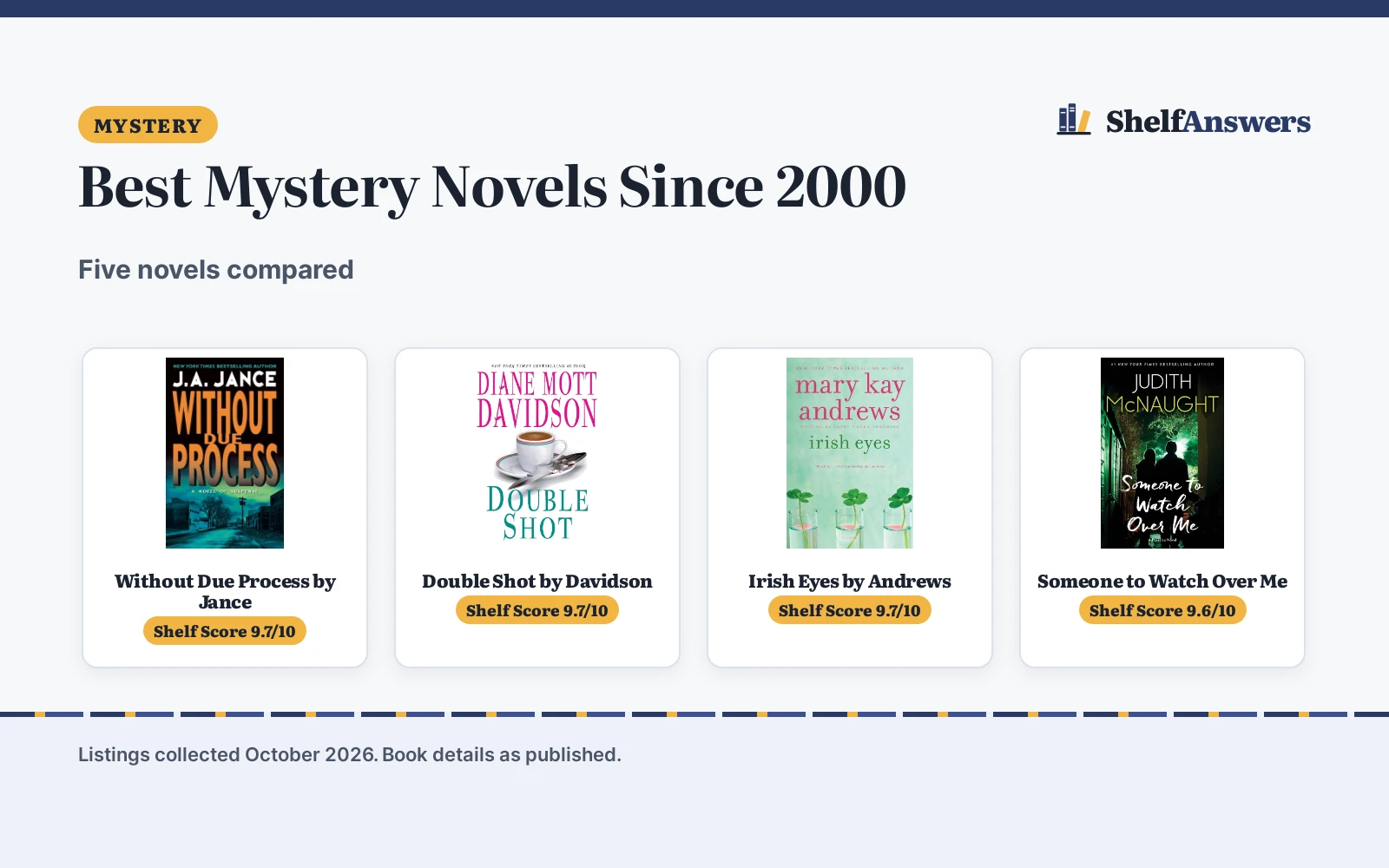 Best Mystery Novels Since 2000 (2026): 5 Compared