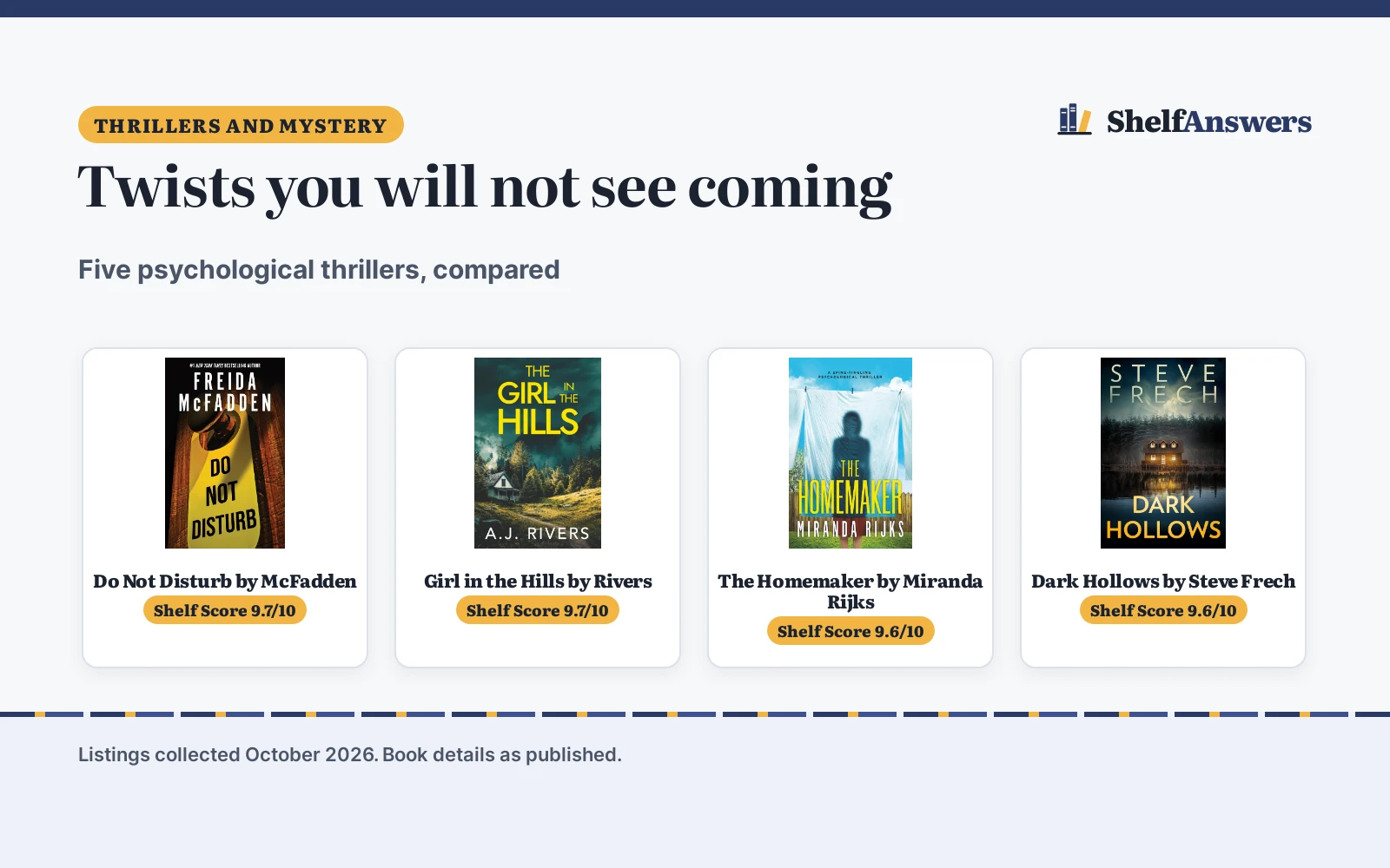 Best Mystery Psychological Books (2026): 5 Compared