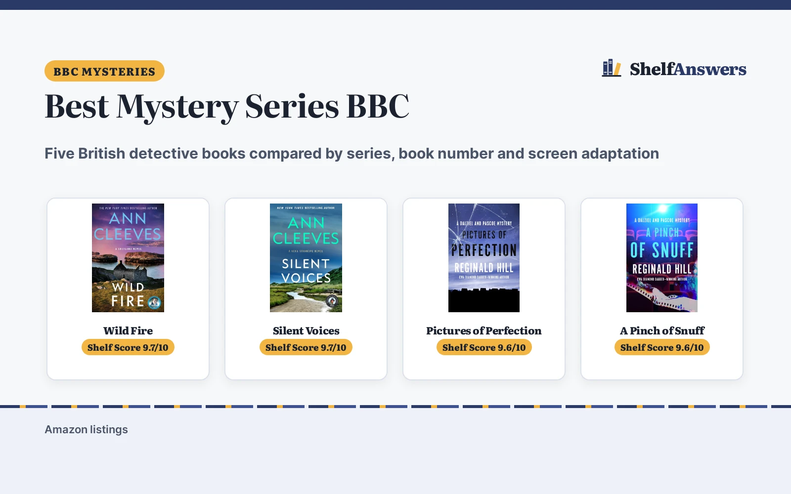 Best Mystery Series BBC: 5 Books Compared (2026)