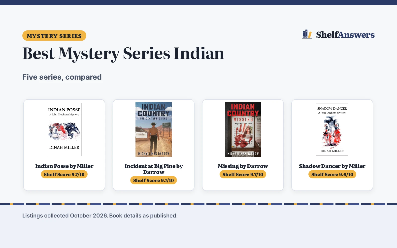 Best Mystery Series Indian (2026): 5 Series Compared