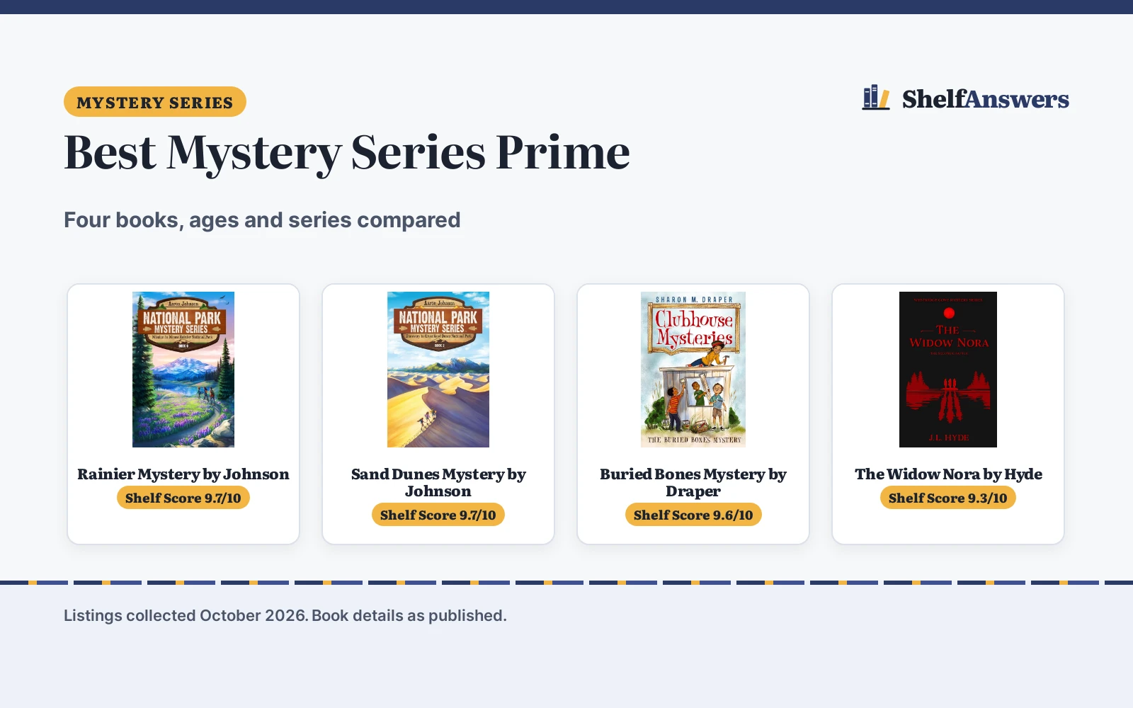 Best Mystery Series Prime (2026): 4 Books Compared