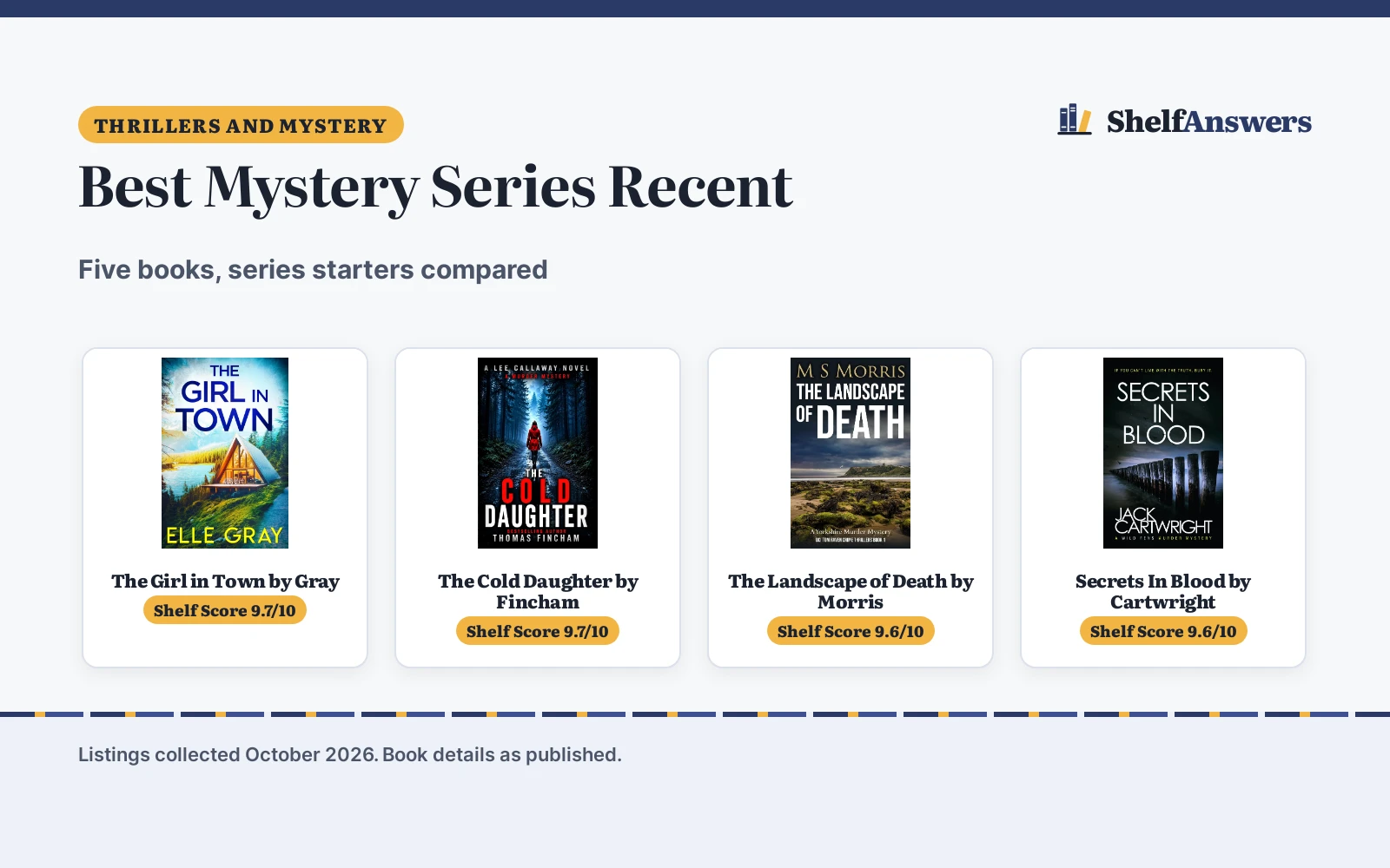Best Mystery Series Recent (2026): 5 Books Compared