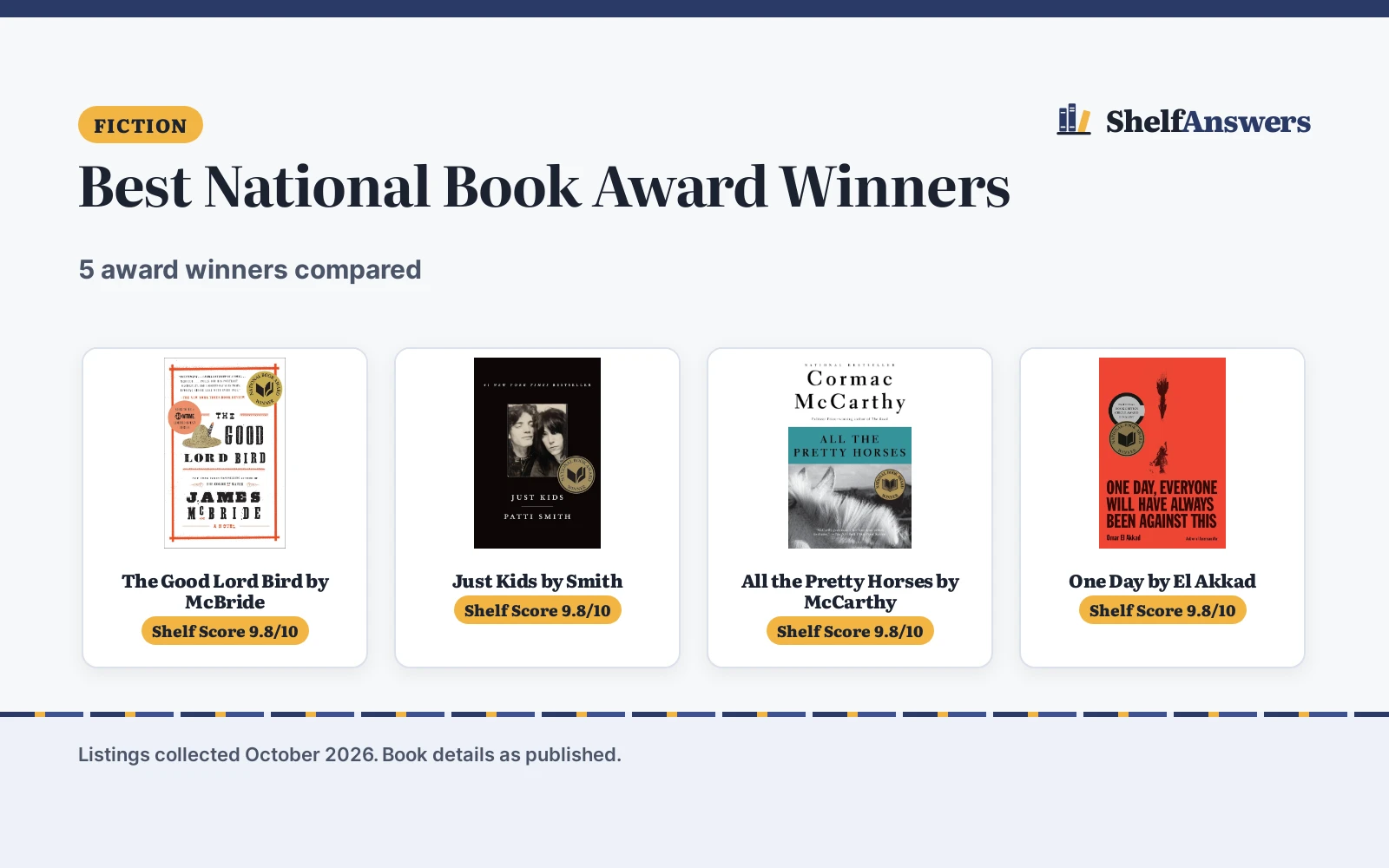 Best National Book Award Winners (2026): 5 Picks for Readers