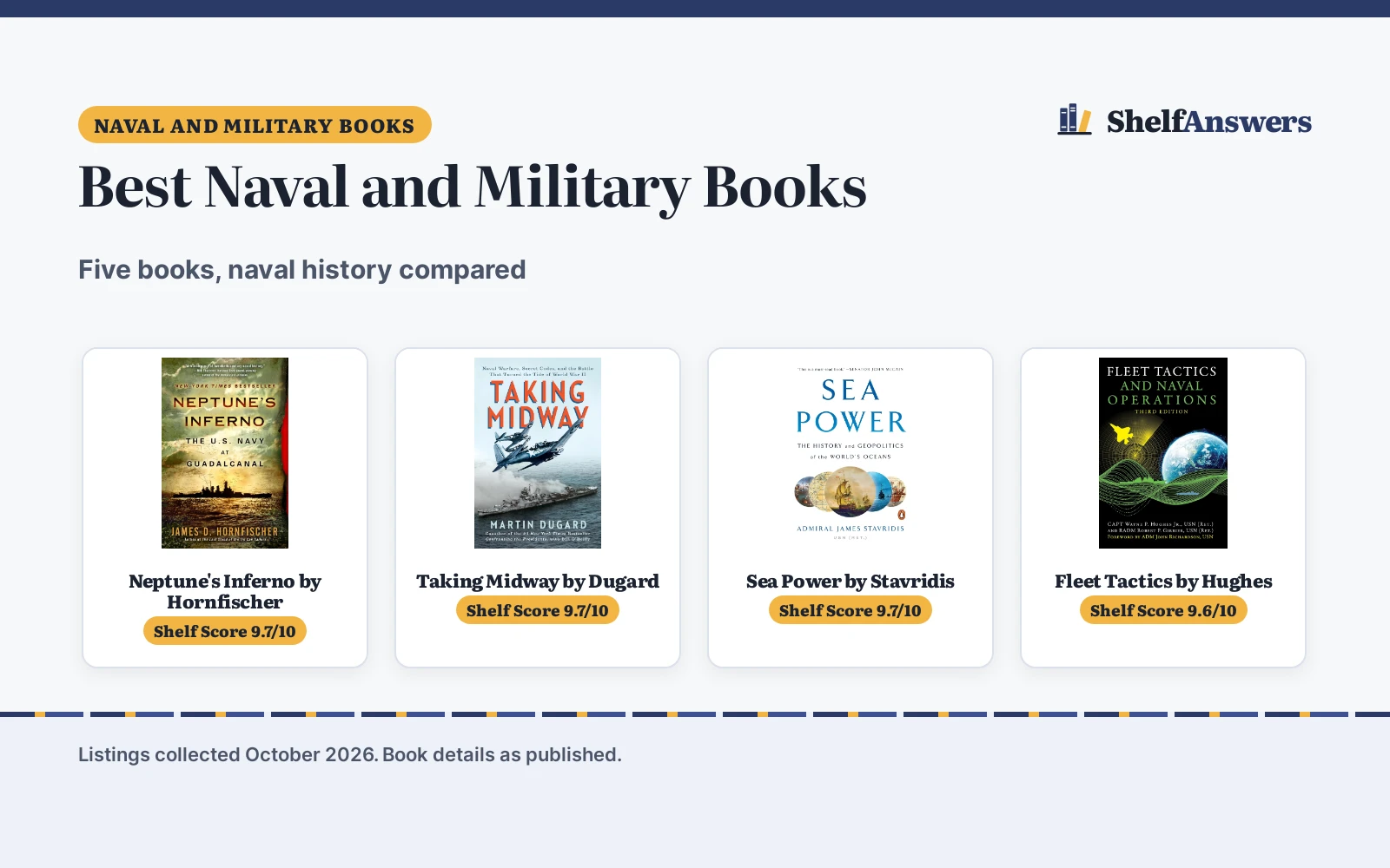 Best Naval and Military Books (2026): 5 Books Compared