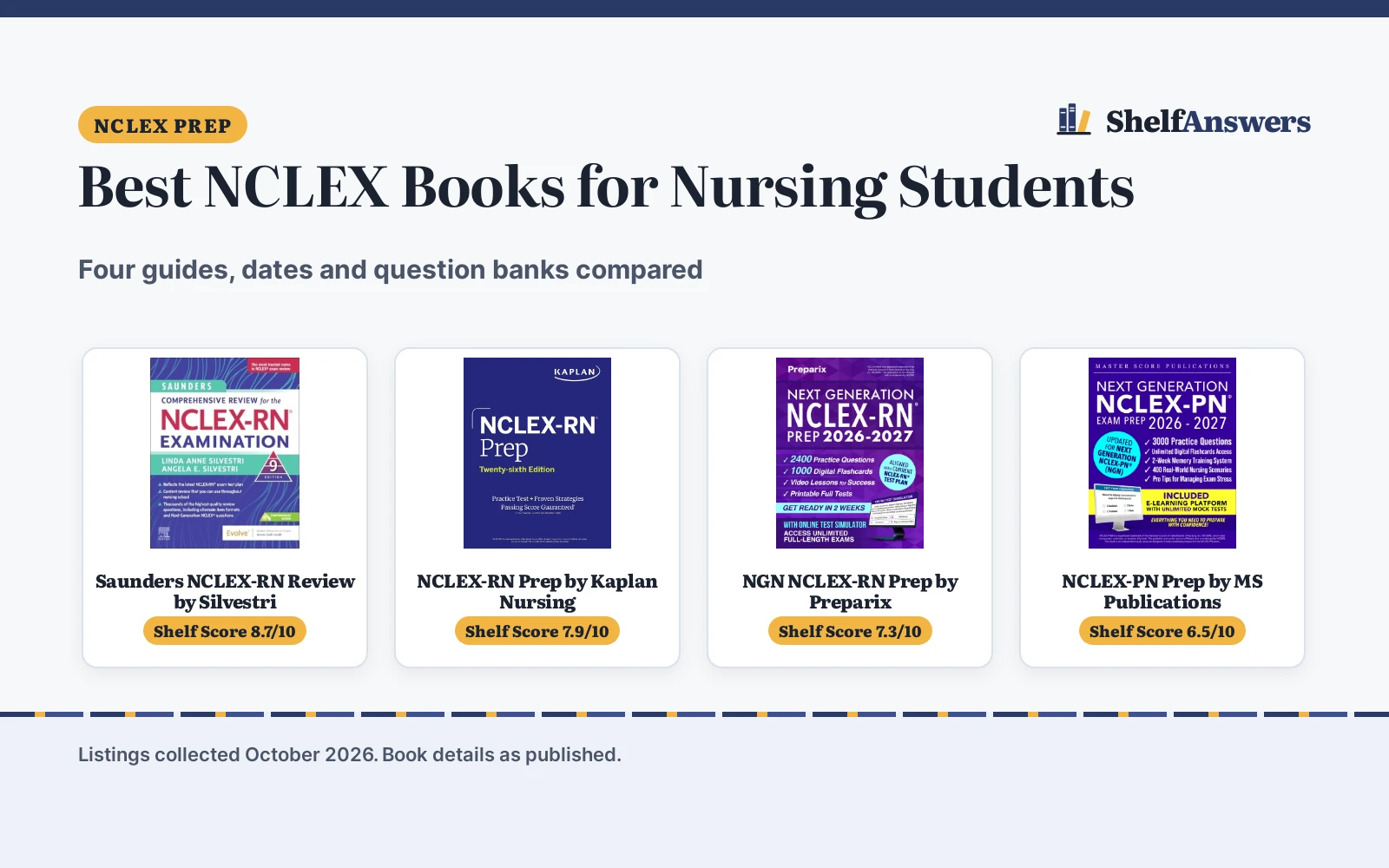 Best NCLEX Books for Nursing Students (2026): 4 Guides Compared