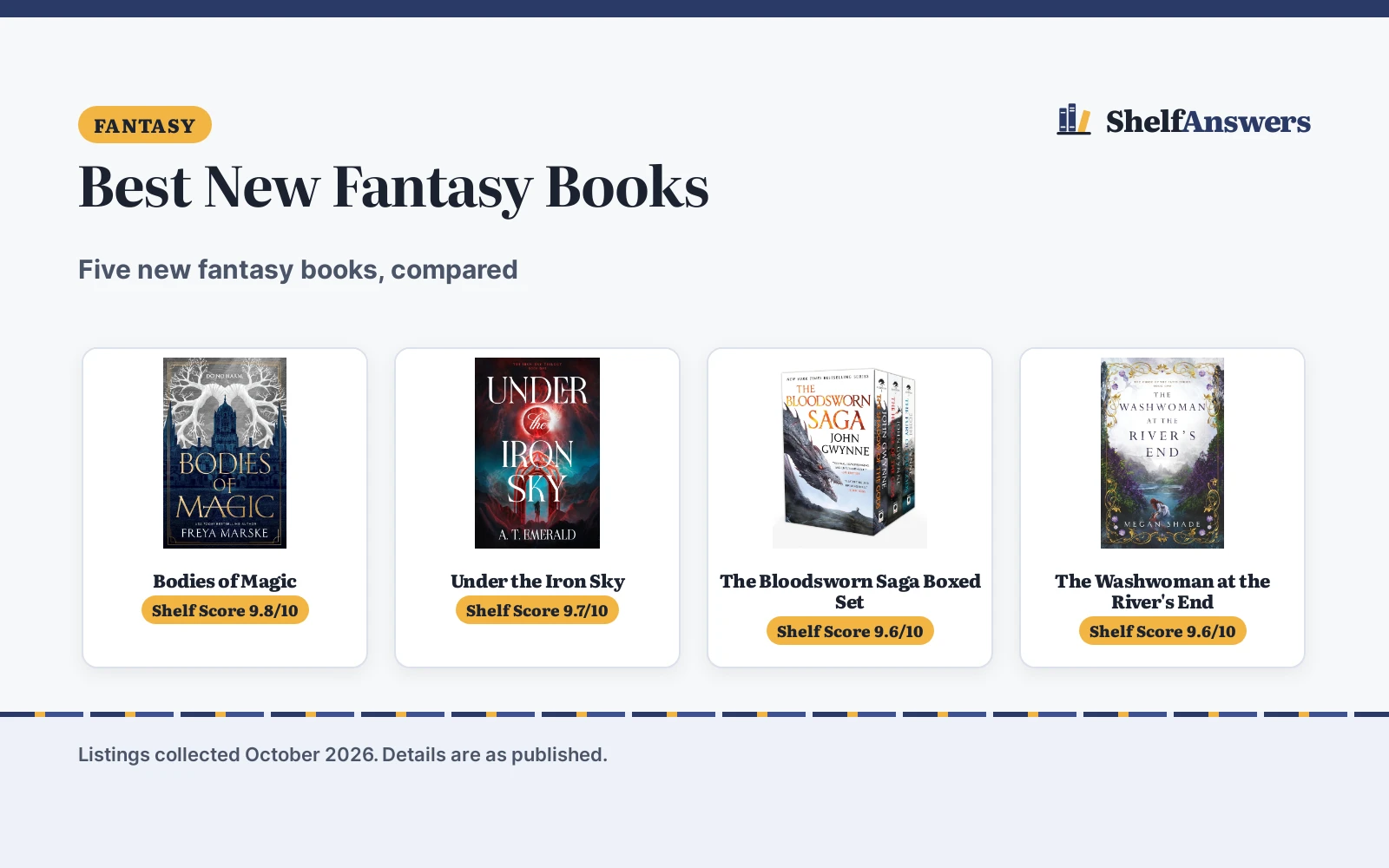 Best New Fantasy Books (2026): 5 Compared