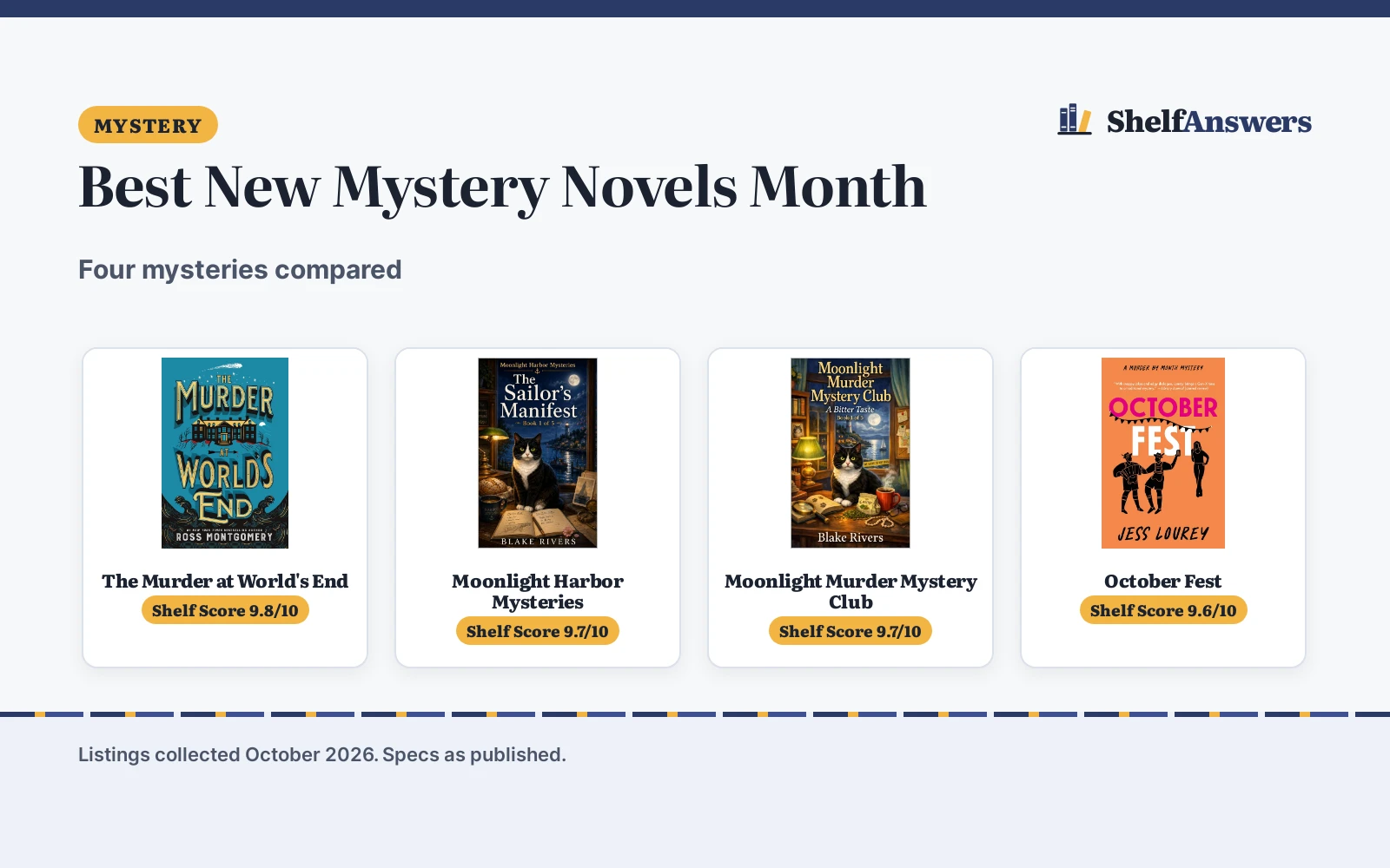 Best New Mystery Novels Month (2026): 4 Compared