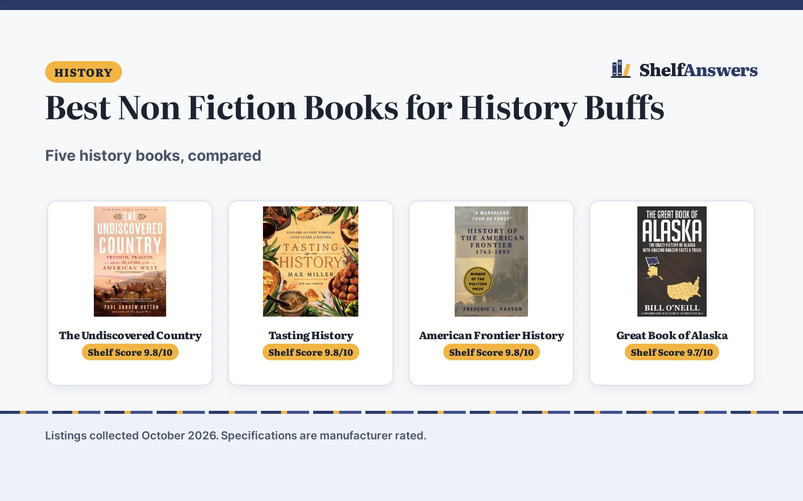 Best Non Fiction Books for History Buffs (2026): 5 Compared