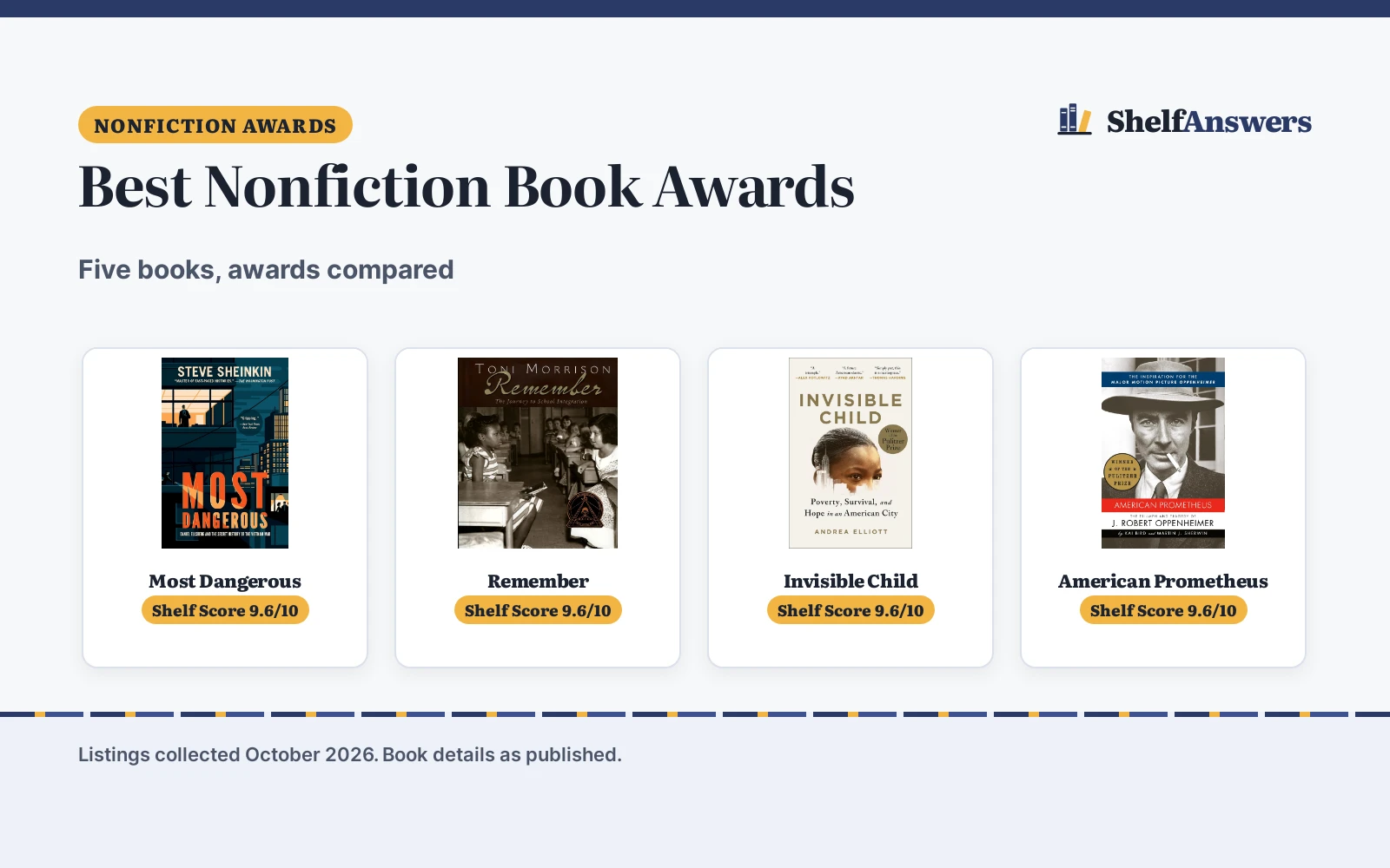 Best Nonfiction Book Awards (2026): 5 Award Winners Compared
