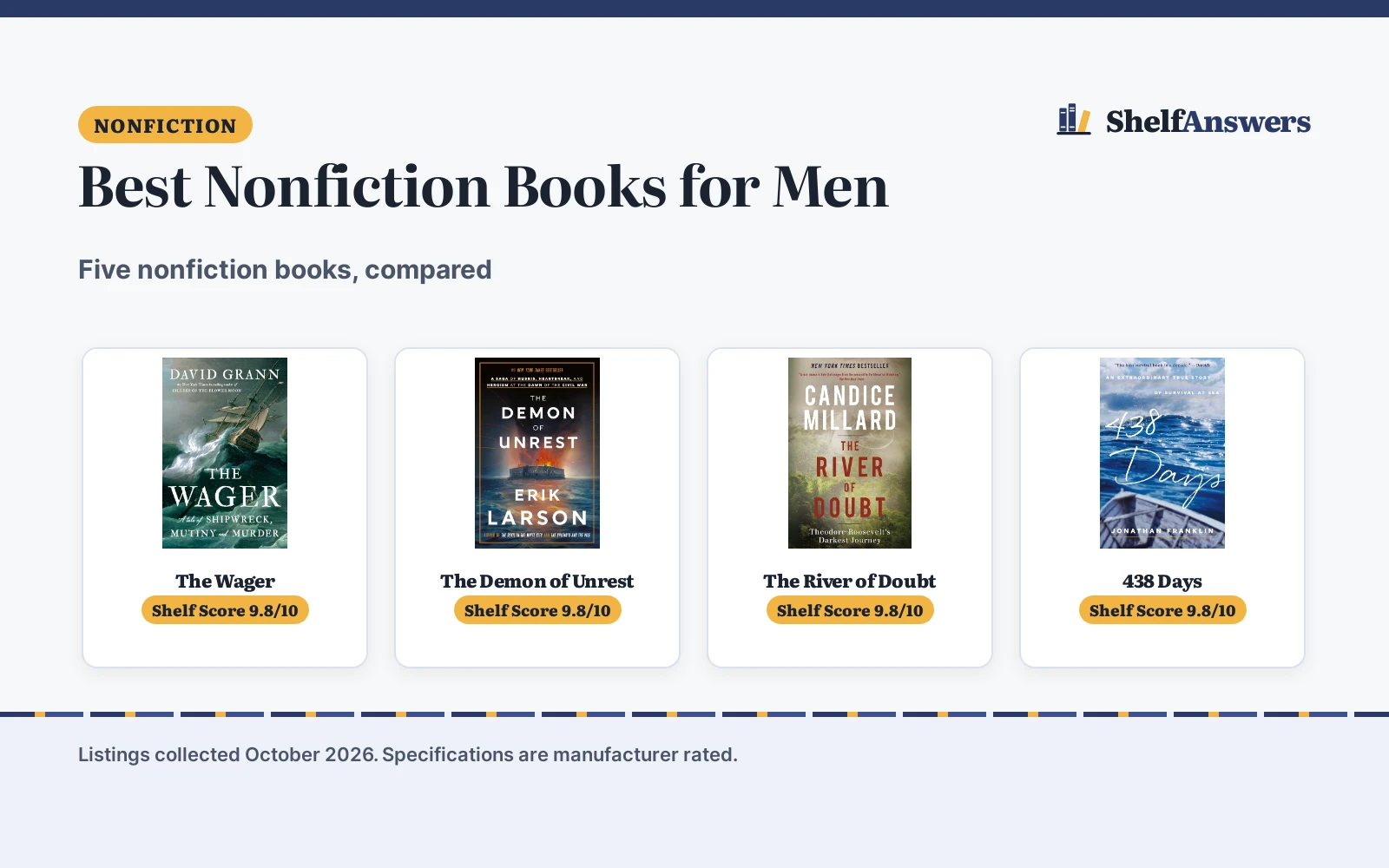 Best Nonfiction Books for Men (2026): 5 Compared