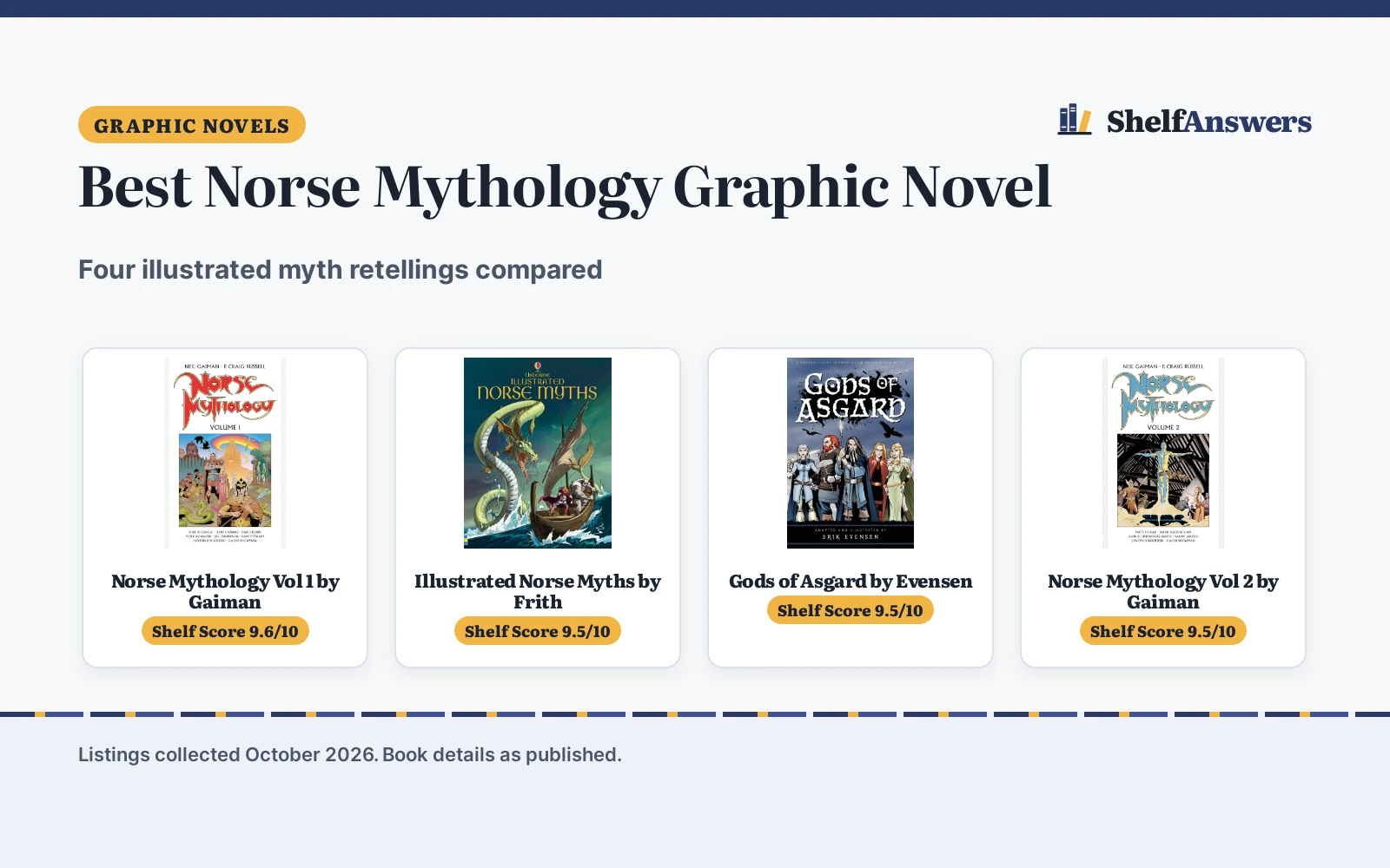 Best Norse Mythology Graphic Novel (2026): 4 Picks Compared